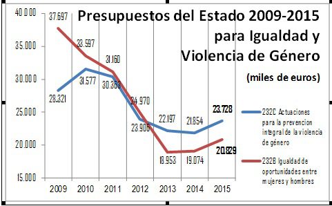 alianzaporlasolidaridad_mujeres_igualdad