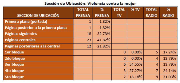 estudio violencia genero medios de comunicacion 2