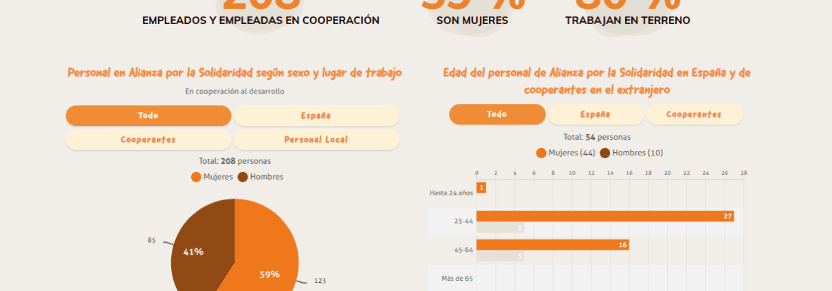 Informe ONGD extracto de la info de Alianza-ActionAid