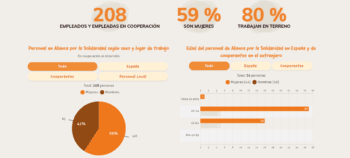 Informe ONGD extracto de la info de Alianza-ActionAid