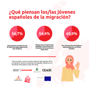 la juventud de las personas migrantes 1