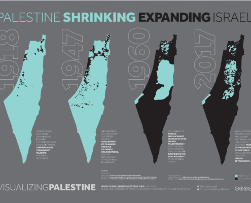 Claves contexto Gaza