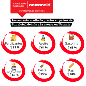 precios posinvasion
